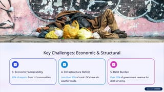 Understanding-Least-Developed-Countries.pptx