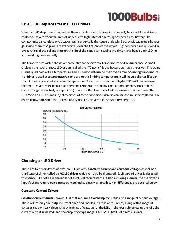 LED Drivers Understanding LED Drivers