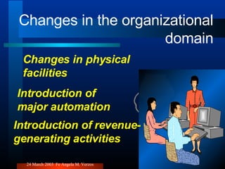 Changes in the organizational domain Changes in physical facilities Introduction of major automation Introduction of revenue-generating activities 