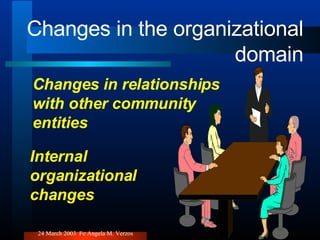 Changes in the organizational domain Changes in relationships with other community entities Internal organizational changes 