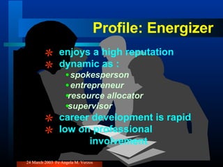 Profile: Energizer enjoys a high reputation  dynamic as : spokesperson entrepreneur resource allocator supervisor career development is rapid  low on professional  involvement 