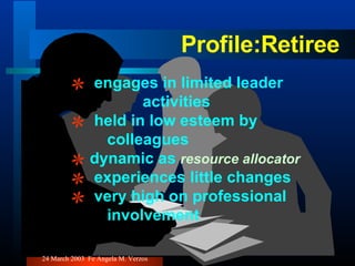Profile:Retiree engages in limited leader  activities  held in low esteem by  colleagues dynamic as  resource allocator experiences little changes  very high on professional  involvement 