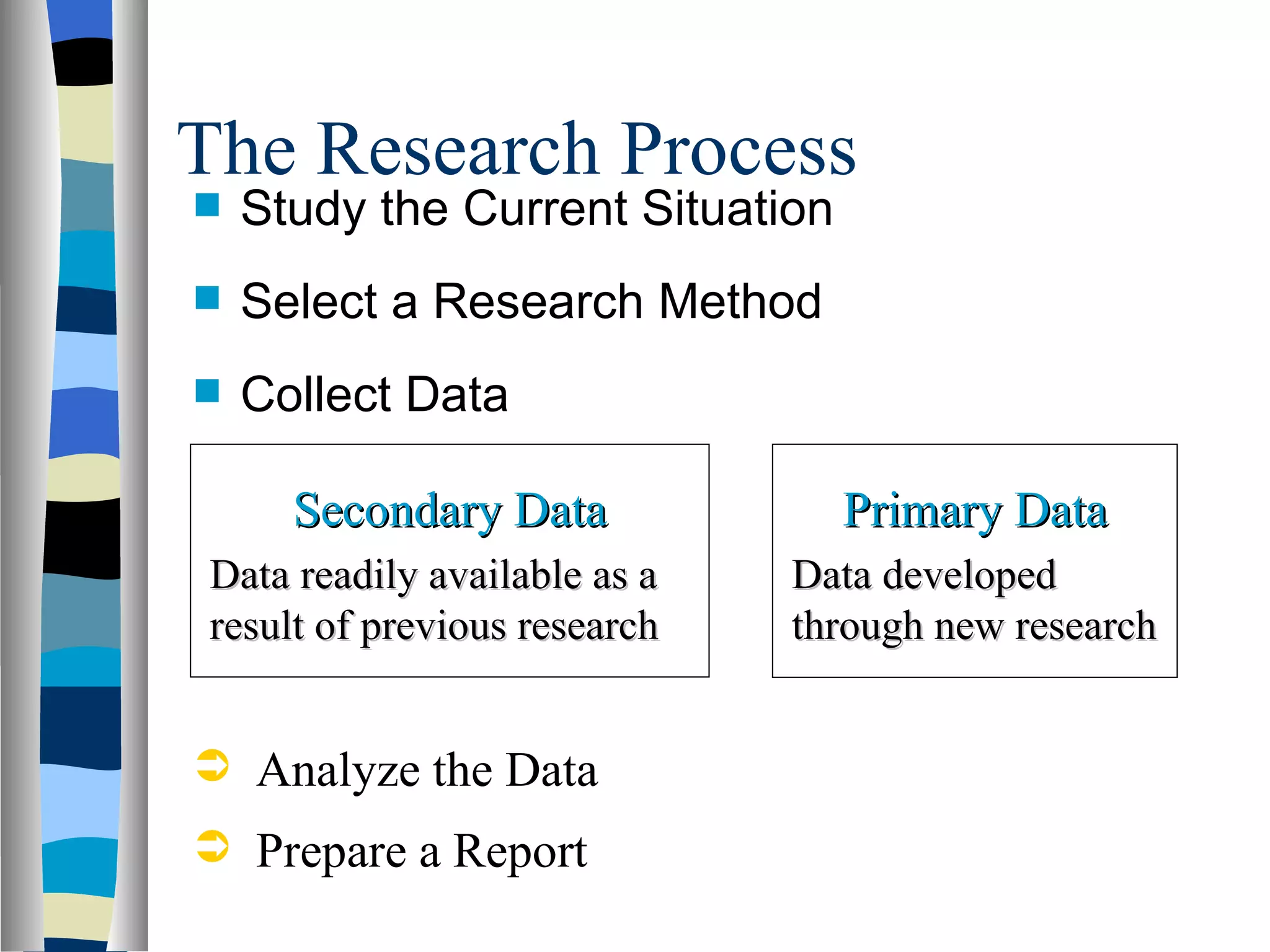 The Research Process  Study the Current Situation  Select a Research Method Collect Data Analyze the Data  Prepare a Report  Secondary Data Data readily available as a result of previous research Primary Data Data developed through new research 