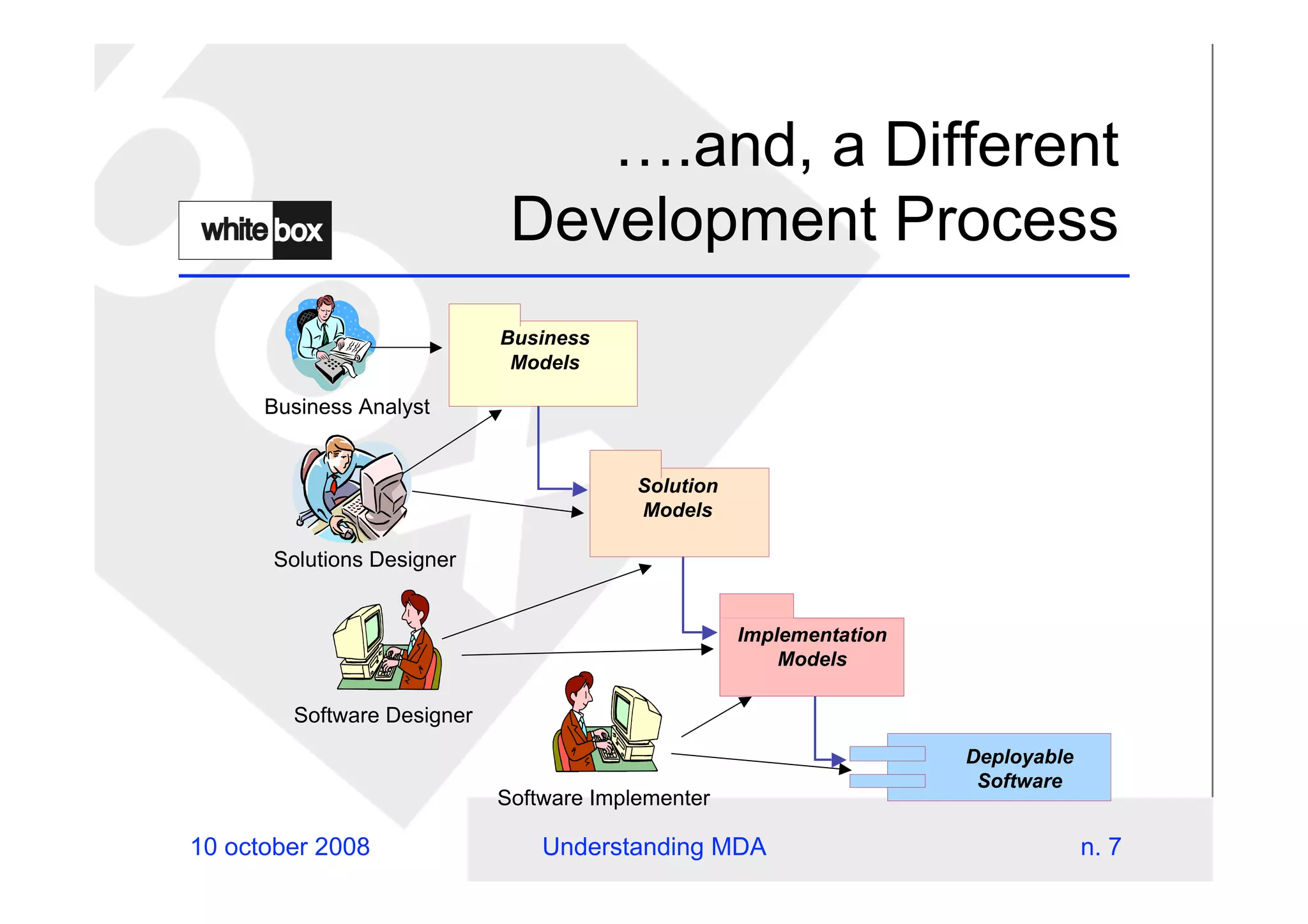Understanding Mda