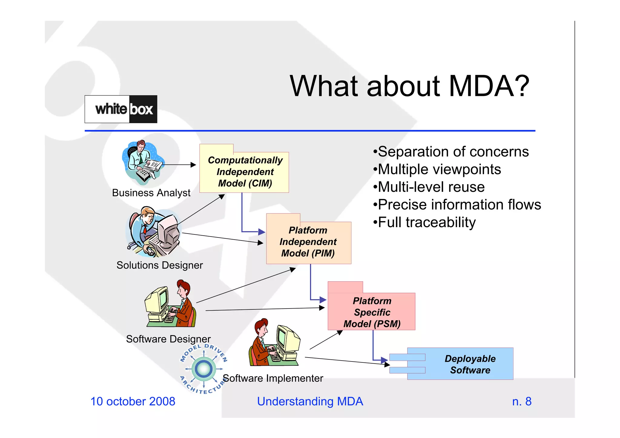 Understanding Mda