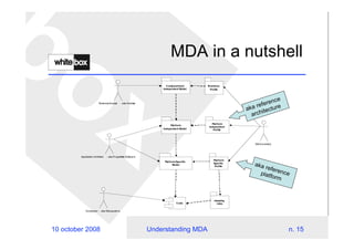 Understanding Mda