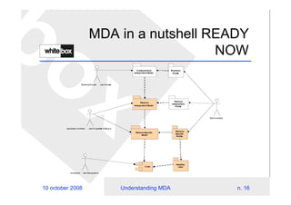 Understanding Mda