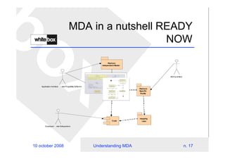 Understanding Mda