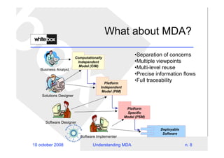 Understanding Mda