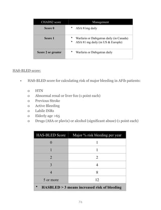 Calculating Bleed Risk Understanding Medicine - Complete ECG Guide by Dr. Sam Gharbi | PDF