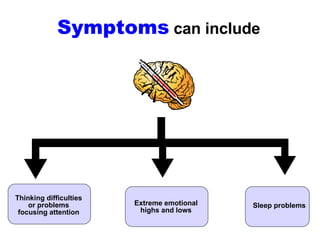 Symptoms   can include Sleep problems Extreme emotional highs and lows Thinking difficulties or problems focusing attention 