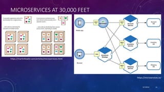 9/7/2019 14
MICROSERVICES AT 30,000 FEET
https://martinfowler.com/articles/microservices.html
https://microservices.io/
 