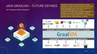 9/7/2019 18
JAVA GRAALVM – FUTURE DEFINED
Run Programs Faster Anywhere
GraalVM is a universal virtual machine for running
applications written in JavaScript, Python, Ruby, R, JVM-
based languages like Java, Scala, Kotlin, Clojure, and
LLVM-based languages such as C and C++.
GraalVM removes the isolation between programming
languages and enables interoperability in a shared
runtime. It can run either standalone or in the context of
OpenJDK, Node.js, Oracle Database, or MySQL.
 