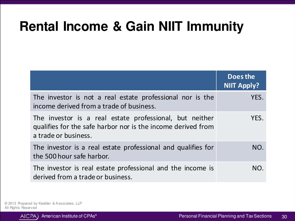 Understanding the Net Investment Tax