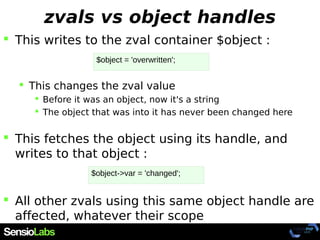 Understanding PHP objects | PDF