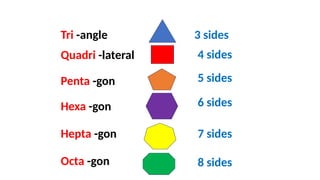 Tri -angle
Quadri -lateral
Penta -gon
Hexa -gon
Hepta -gon
Octa -gon
3 sides
4 sides
5 sides
6 sides
7 sides
8 sides
 