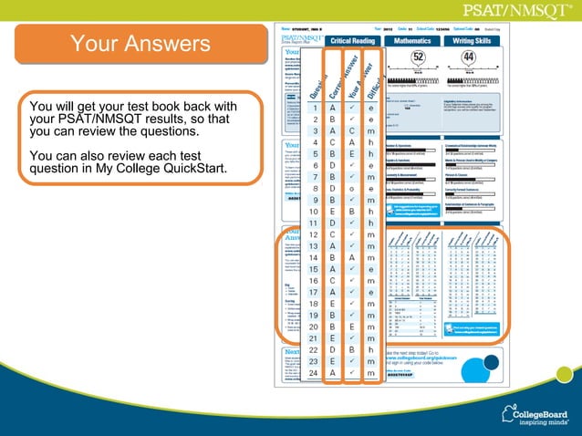 Understanding psat-nmsqt-results-presentation | PPT | Standardized ...
