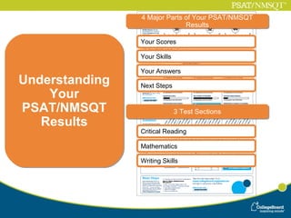 4 Major Parts of Your PSAT/NMSQT
                4 Major Parts of Your PSAT/NMSQT
                              Results
                               Results

                Your Scores

                Your Skills

                Your Answers
Understanding   Next Steps
    Your
PSAT/NMSQT                    3 Test Sections
                              3 Test Sections
   Results
                Critical Reading

                Mathematics

                Writing Skills
 