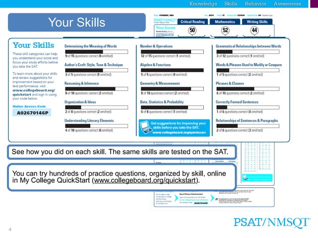 Understanding psat-nmsqt-results-presentation | PPT
