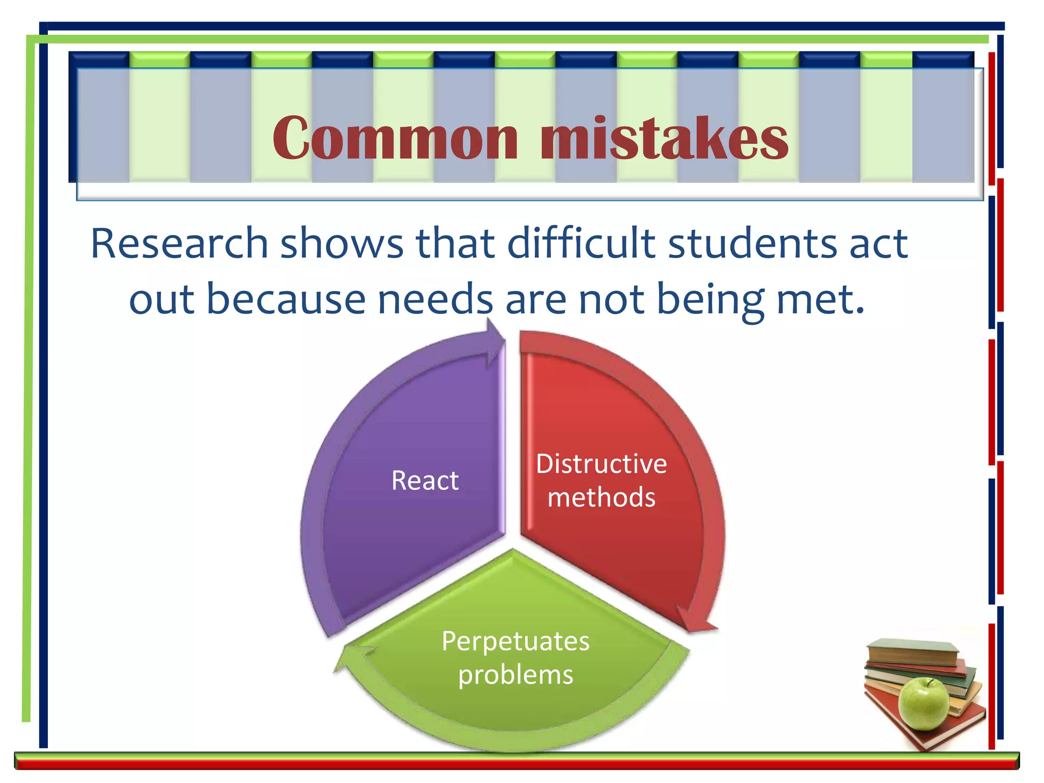 Common mistakes
Research shows that difficult students act
 out because needs are not being met.


                        Distructive
               React
                         methods



                  Perpetuates
                   problems
 