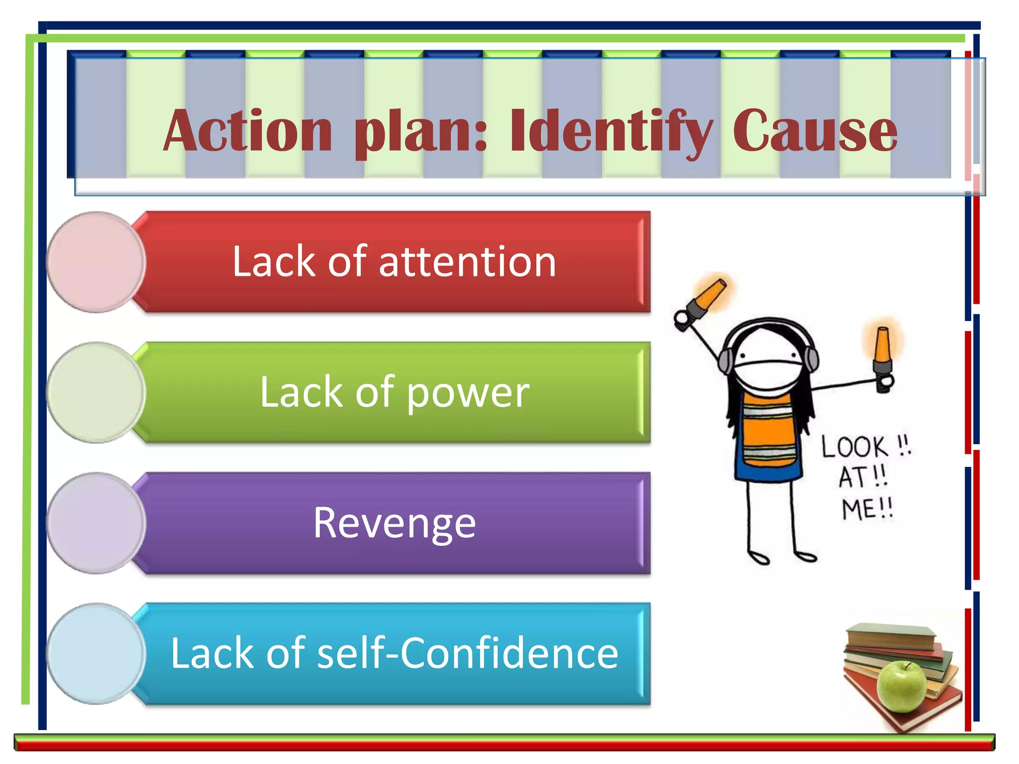 Action plan: Identify Cause

   Lack of attention

    Lack of power

       Revenge

Lack of self-Confidence
 