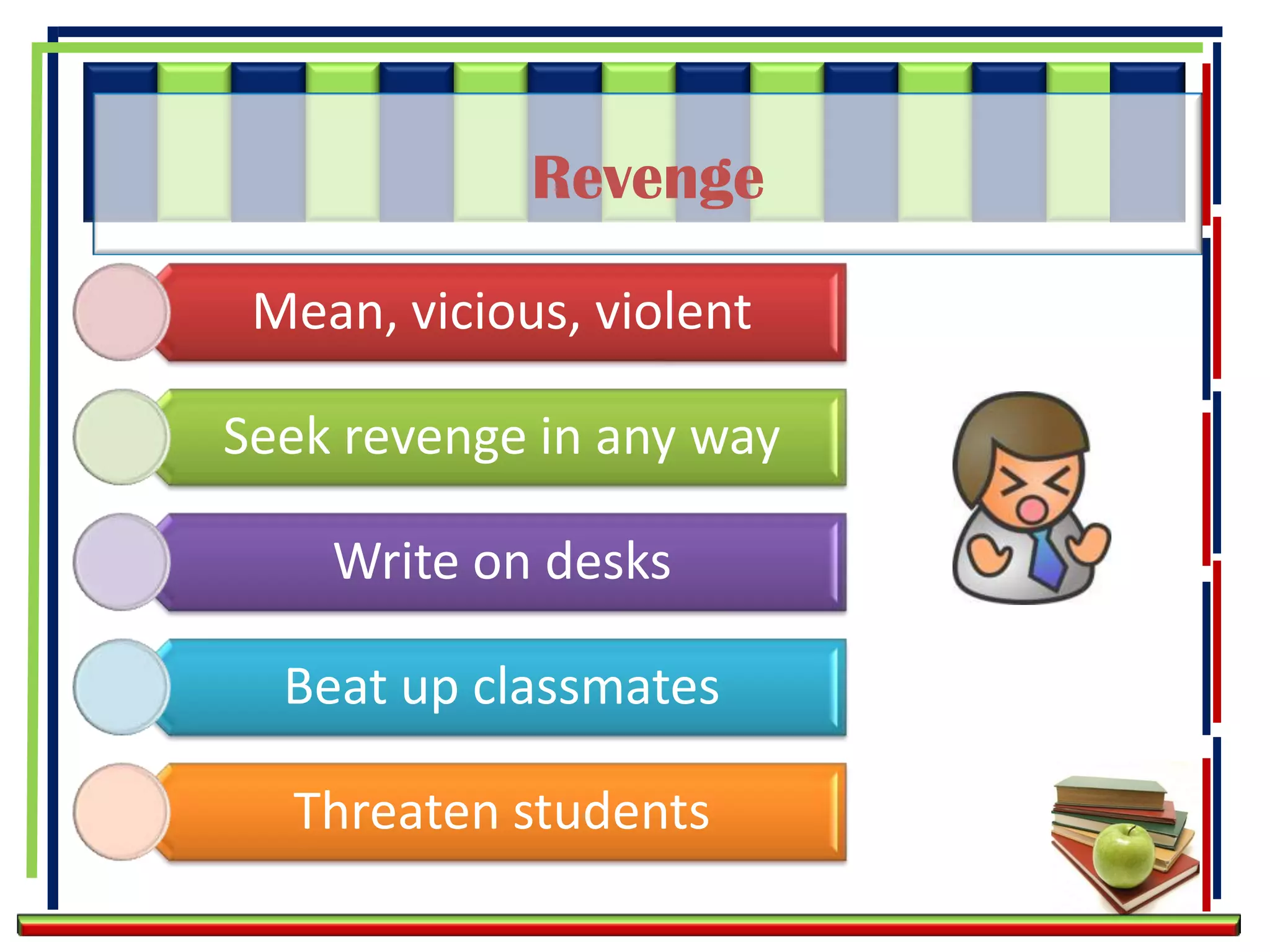 Revenge

 Mean, vicious, violent

Seek revenge in any way

    Write on desks

  Beat up classmates

  Threaten students
 