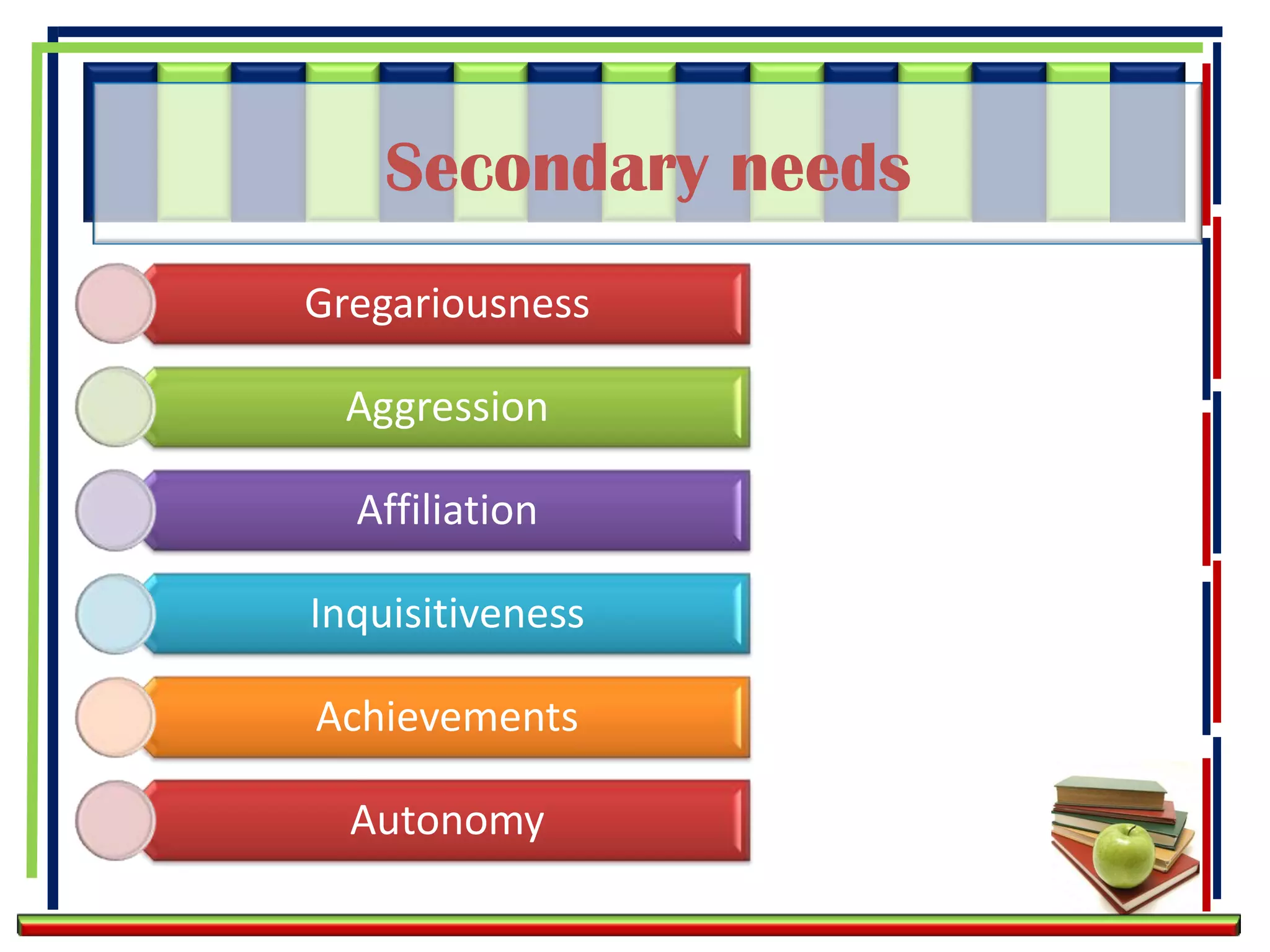 Secondary needs
Gregariousness

  Aggression

  Affiliation

Inquisitiveness

Achievements

  Autonomy
 