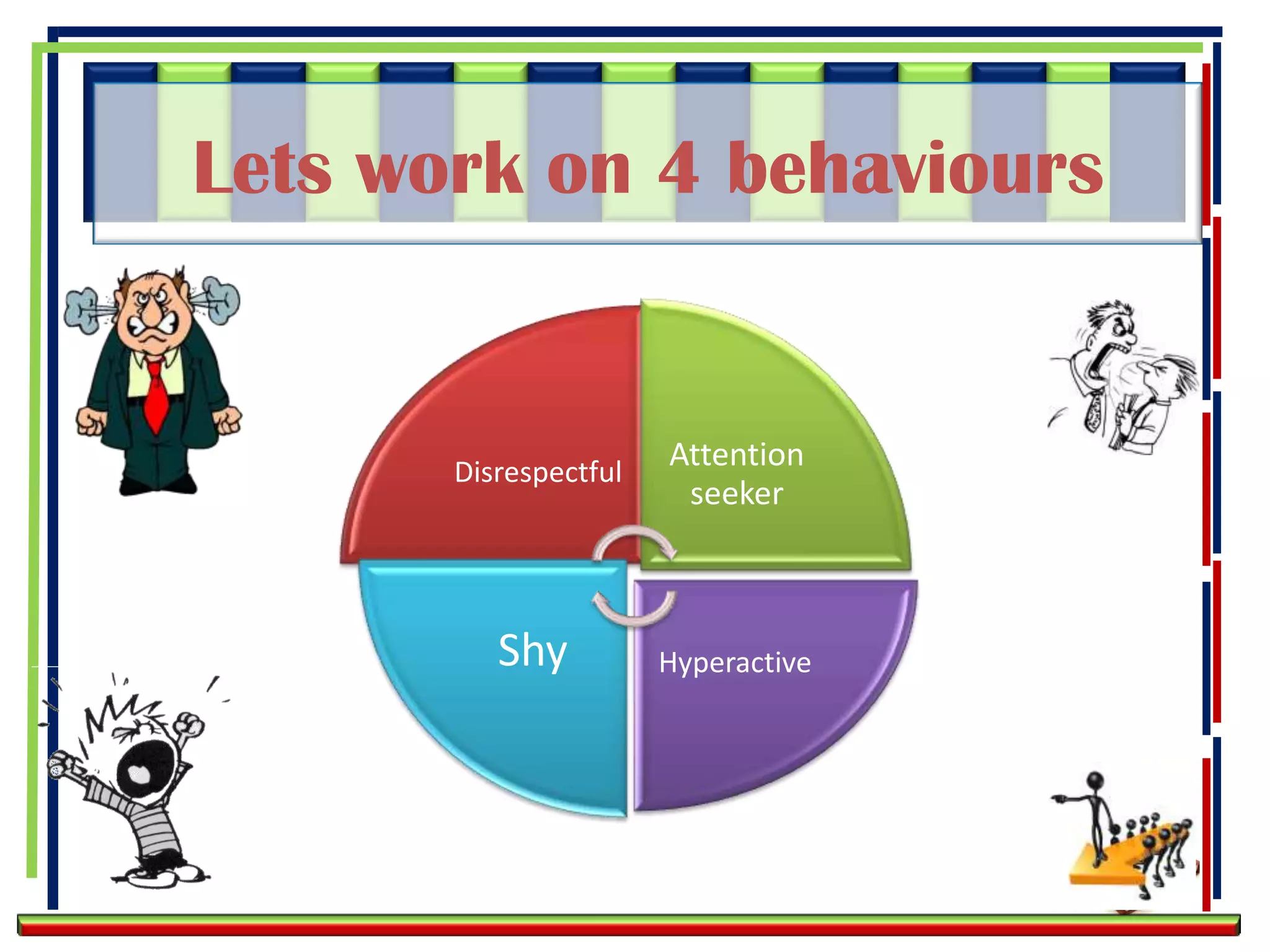 Lets work on 4 behaviours


       Disrespectful
                       Attention
                        seeker



          Shy          Hyperactive
 