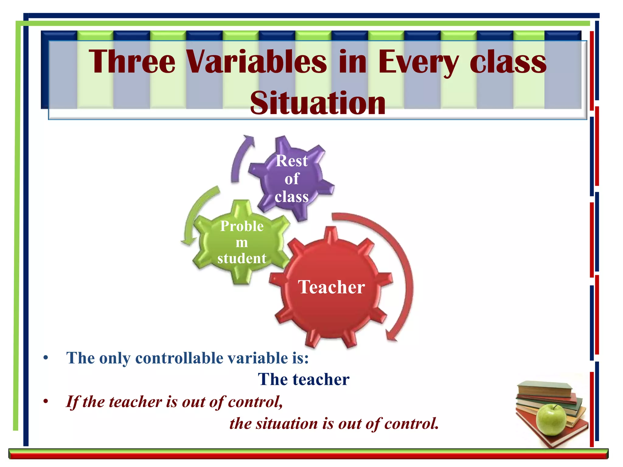 Three Variables in Every class
                Situation
                                   Rest
                                    of
                                   class
                         Proble
                            m
                         student
                                      Teacher


• The only controllable variable is:
                               The teacher
• If the teacher is out of control,
                           the situation is out of control.
 