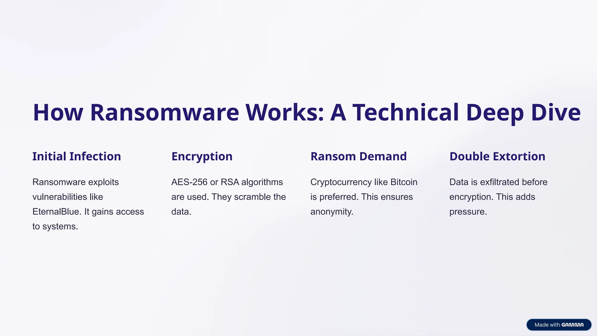 Understanding-Ransomware-An-Overview (1).pptx