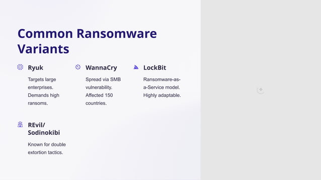 Understanding-Ransomware-An-Overview (1).pptx