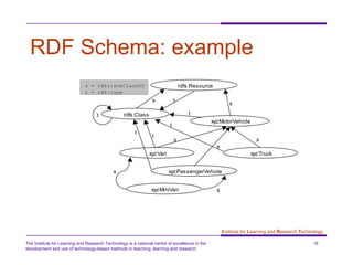 RDF Schema: example 