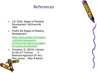 Understanding-Reading-Development.pptx