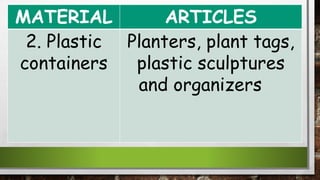 MATERIAL ARTICLES
2. Plastic
containers
Planters, plant tags,
plastic sculptures
and organizers
 