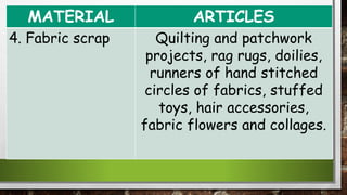MATERIAL ARTICLES
4. Fabric scrap Quilting and patchwork
projects, rag rugs, doilies,
runners of hand stitched
circles of fabrics, stuffed
toys, hair accessories,
fabric flowers and collages.
 