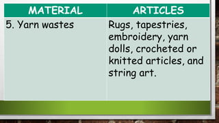 MATERIAL ARTICLES
5. Yarn wastes Rugs, tapestries,
embroidery, yarn
dolls, crocheted or
knitted articles, and
string art.
 