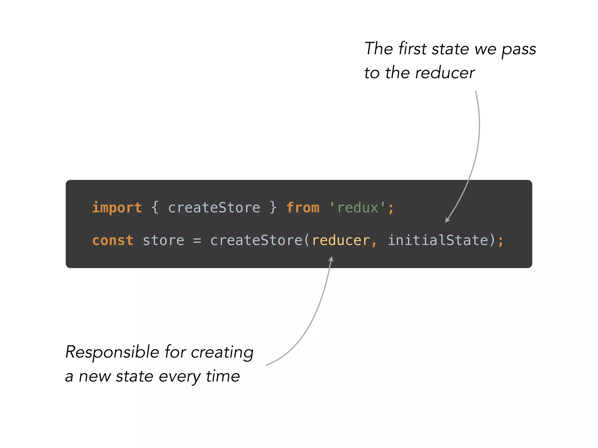 import { createStore } from 'redux'; 
 
const store = createStore(reducer, initialState);
Responsible for creating
a new state every time
The first state we pass
to the reducer
 