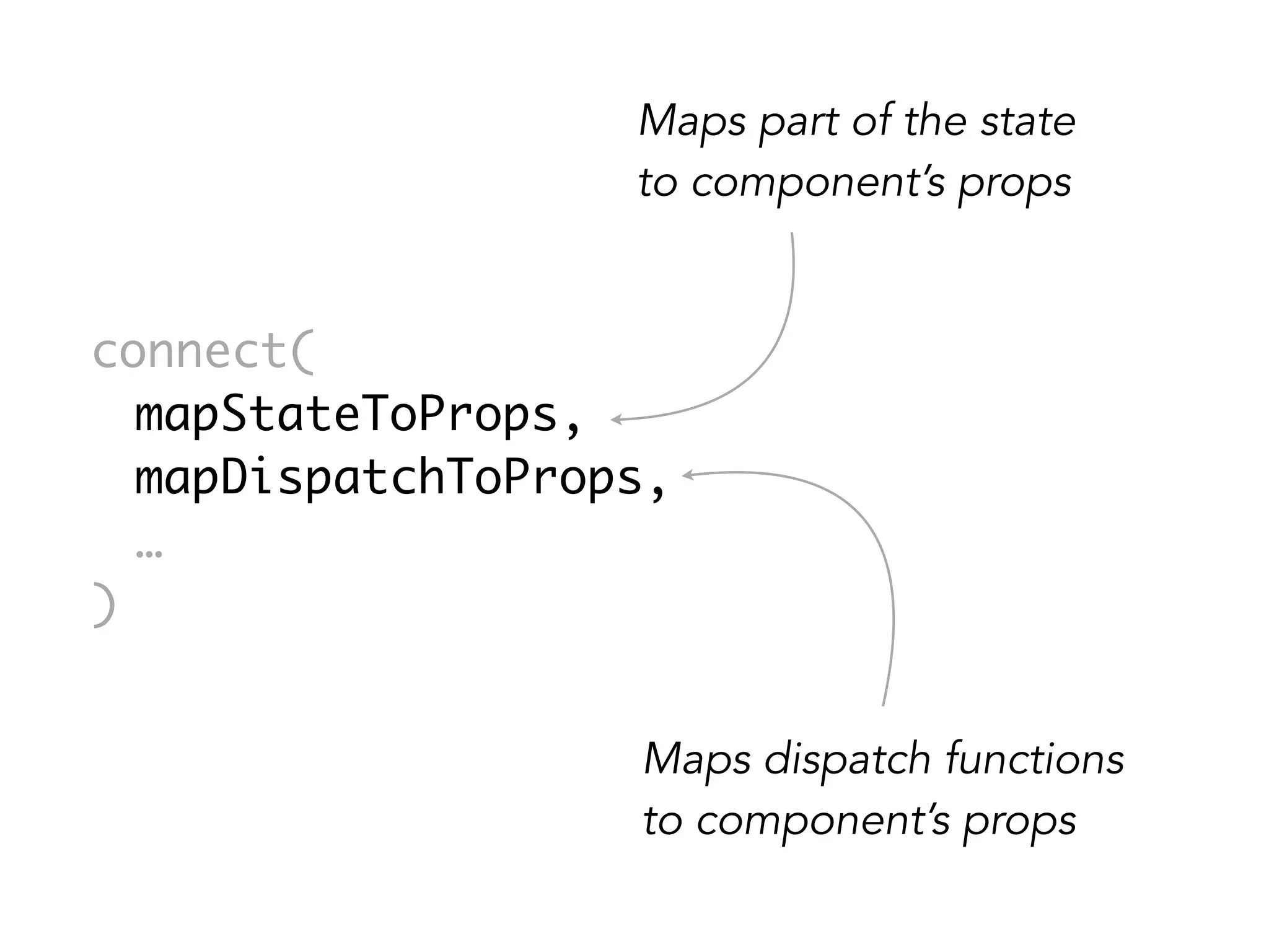 connect(
mapStateToProps,
mapDispatchToProps,
…
)
Maps part of the state
to component’s props
Maps dispatch functions
to component’s props
 