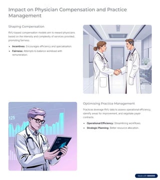 Impact on Physician Compensation and Practice
Management
Shaping Compensation
RVU-based compensation models aim to reward physicians
based on the intensity and complexity of services provided,
promoting fairness.
Incentives: Encourages efficiency and specialisation.
Fairness: Attempts to balance workload with
remuneration.
Optimising Practice Management
Practices leverage RVU data to assess operational efficiency,
identify areas for improvement, and negotiate payer
contracts.
Operational Efficiency: Streamlining workflows.
Strategic Planning: Better resource allocation.
 