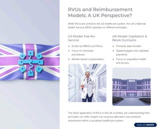 RVUs and Reimbursement
Models: A UK Perspective?
While RVUs are central to the US healthcare system, the UK's National
Health Service (NHS) operates on different principles.
US Model: Fee-for-
Service
Driven by RBRVS and RVUs.
Focus on individual
procedures.
Market-based compensation.
UK Model: Capitation &
Block Contracts
Primarily state-funded.
Global budgets and capitated
payments.
Focus on population health
and access.
The direct application of RVUs in the UK is limited, yet understanding their
principles can offer insights into resource allocation and workload
assessment within a socialised healthcare system.
 