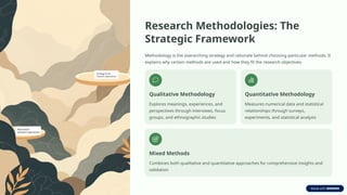 Methods Rationale Understanding-Research-Meaning-Objectives-and-Methods-vs-Methodologies.pptx
