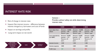 INTEREST RATE RISK
 Risk of change in interest rates
 Impacts Net interest income – difference between
interest charged to y borrowers and cost of funds
 Impact on earnings and profits
 Long term impact on net worth
Borrowings-
Debentures/ Loans
from Banks/
Commercial
papers
NBFC
Lending to
borroers
Solution –
Provide cushion/ safety net while determining
interest rates.
2020 2021 2022
Loan taken from
a Bank
Amount – 10,000
Interest – 10%
Tenure 1 year
Amount – 10,000
Interest – 12%
Tenure 1 year
Amount – 10,000
Interest – 14%
Tenure 1 year
Loan extended by
the NBFC
Amount- 10,000
Interest – 11%
Tenure is 10
years
Amount- 10,000
Interest – 11%
Tenure is 10
years
Amount- 10,000
Interest – 11%
Tenure is 10
years
Interest income 1100 1100 1100
Interest expense 1000 1200 1400
Profit/ Loss 100 100 300
 