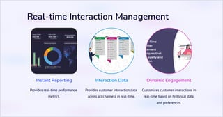 Real-time Interaction Management
Instant Reporting
Provides real-time performance
metrics.
Interaction Data
Provides customer interaction data
across all channels in real-time.
Dynamic Engagement
Customizes customer interactions in
real-time based on historical data
and preferences.
 