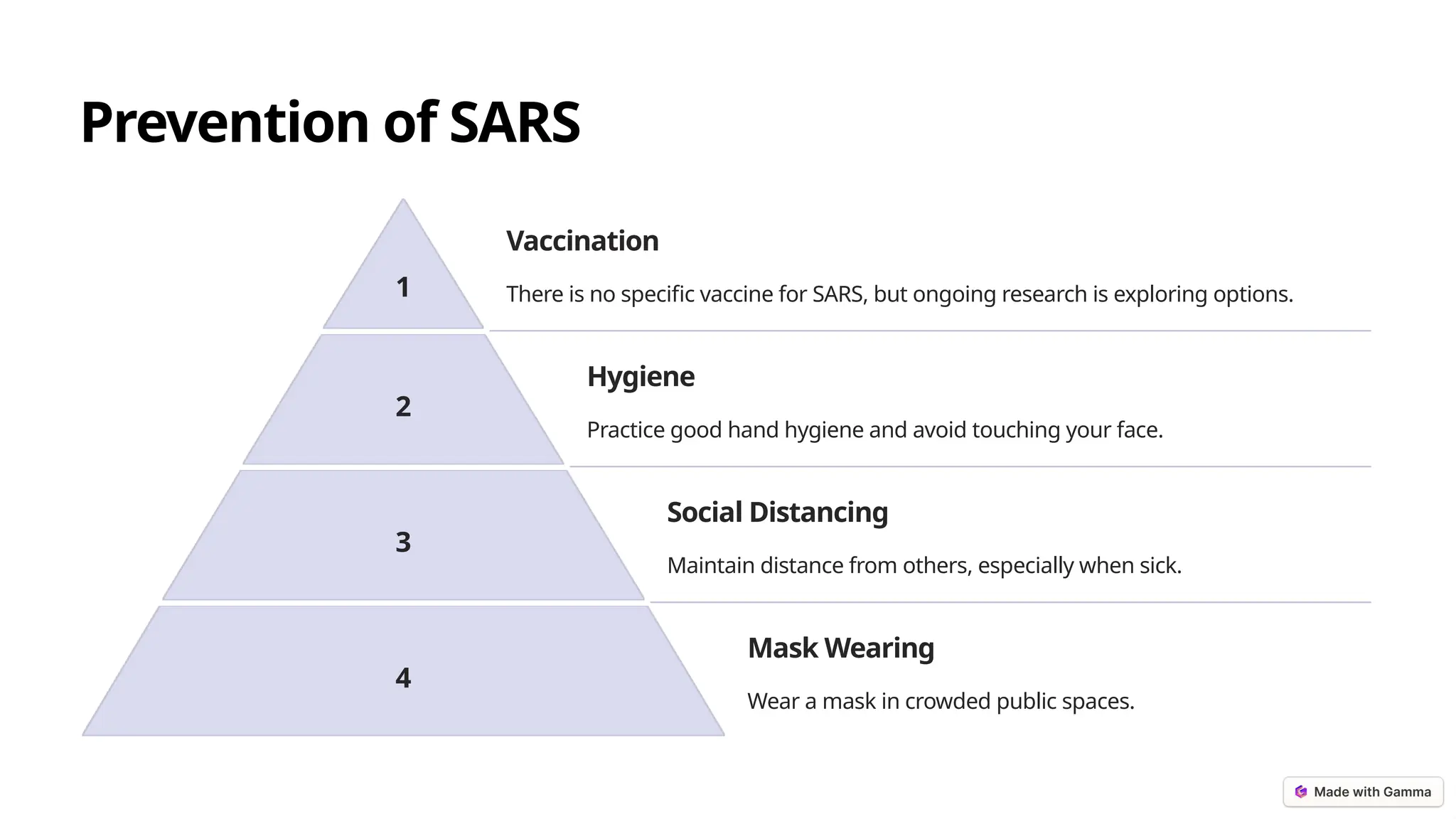Understanding-SARS-A-Comprehensive-Overview.pptx