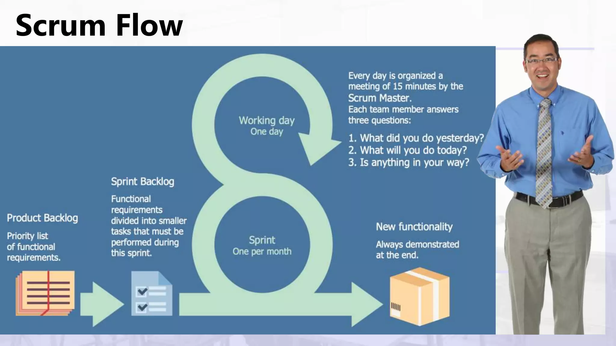 Scrum Flow
 