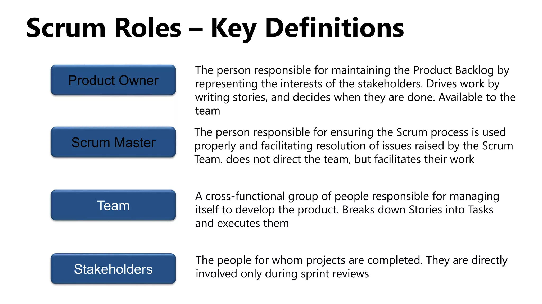 Scrum Roles – Key Definitions
Product Owner
Scrum Master
Team
Stakeholders
The person responsible for maintaining the Product Backlog by
representing the interests of the stakeholders. Drives work by
writing stories, and decides when they are done. Available to the
team
The person responsible for ensuring the Scrum process is used
properly and facilitating resolution of issues raised by the Scrum
Team. does not direct the team, but facilitates their work
A cross-functional group of people responsible for managing
itself to develop the product. Breaks down Stories into Tasks
and executes them
The people for whom projects are completed. They are directly
involved only during sprint reviews
 