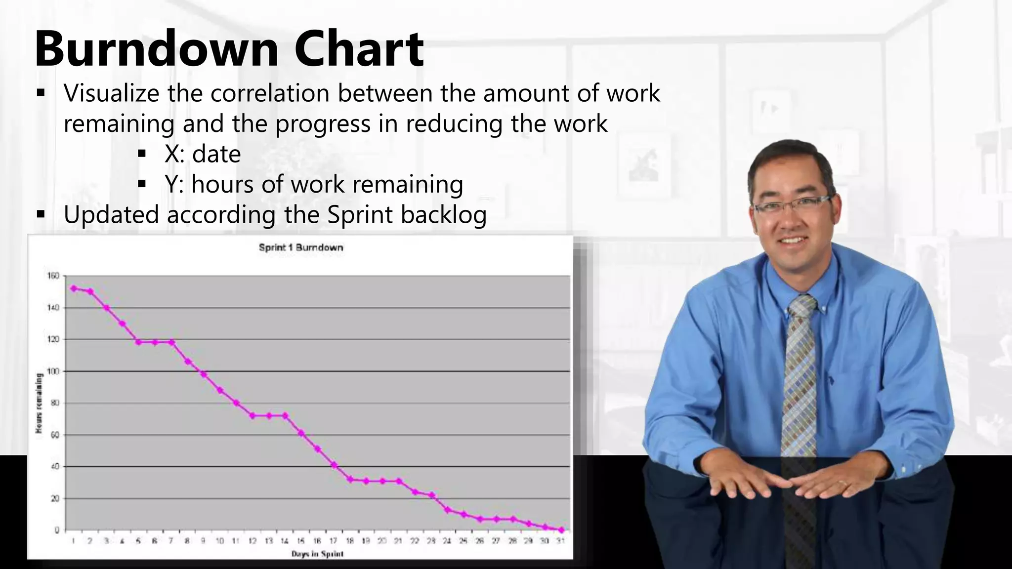  Visualize the correlation between the amount of work
remaining and the progress in reducing the work
 X: date
 Y: hours of work remaining
 Updated according the Sprint backlog
Burndown Chart
 