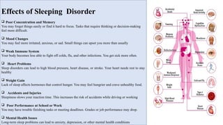 Effects of Sleeping Disorder
 Poor Concentration and Memory
You may forget things easily or find it hard to focus. Tasks that require thinking or decision-making
feel more difficult.
 Mood Changes
You may feel more irritated, anxious, or sad. Small things can upset you more than usually
 Weak Immune System
Your body becomes less able to fight off colds, flu, and other infections. You get sick more often.
 Heart Problems
Sleep disorders can lead to high blood pressure, heart disease, or stroke. Your heart needs rest to stay
healthy
 Weight Gain
Lack of sleep affects hormones that control hunger. You may feel hungrier and crave unhealthy food.
 Accidents and Injuries
Sleepiness slows your reaction time. This increases the risk of accidents while driving or working
 Poor Performance at School or Work
You may have trouble finishing tasks or meeting deadlines. Grades or job performance may drop.
 Mental Health Issues
Long-term sleep problems can lead to anxiety, depression, or other mental health conditions
 
