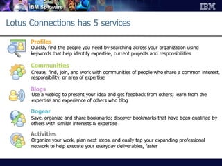 Lotus Connections has 5 services

      Profiles
      Quickly find the people you need by searching across your organization using
      keywords that help identify expertise, current projects and responsibilities

      Communities
      Create, find, join, and work with communities of people who share a common interest,
      responsibility, or area of expertise

      Blogs
      Use a weblog to present your idea and get feedback from others; learn from the
      expertise and experience of others who blog

      Dogear
      Save, organize and share bookmarks; discover bookmarks that have been qualified by
      others with similar interests & expertise

      Activities
      Organize your work, plan next steps, and easily tap your expanding professional
      network to help execute your everyday deliverables, faster