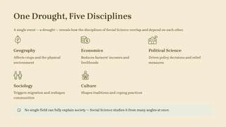 One Drought, Five Disciplines
A single event — a drought — reveals how the disciplines of Social Science overlap and depend on each other.
Geography
Affects crops and the physical
environment
Economics
Reduces farmers' incomes and
livelihoods
Political Science
Drives policy decisions and relief
measures
Sociology
Triggers migration and reshapes
communities
Culture
Shapes traditions and coping practices
No single field can fully explain society — Social Science studies it from many angles at once.
 
